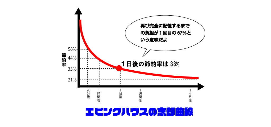 Forgetting_curve.png