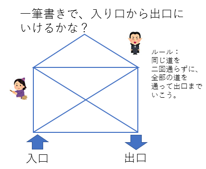 クイズ - DAY4